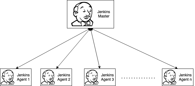 /images/posts/post_4/jenkins-architecture.png